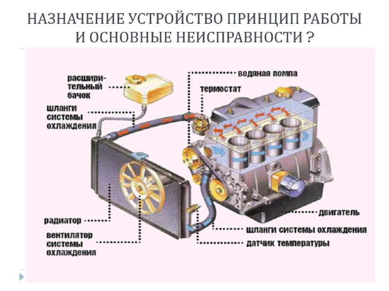 НАЗНАЧЕНИЕ УСТРОЙСТВО ПРИНЦИП РАБОТЫ И ОСНОВНЫЕ НЕИСПРАВНОСТИ ?